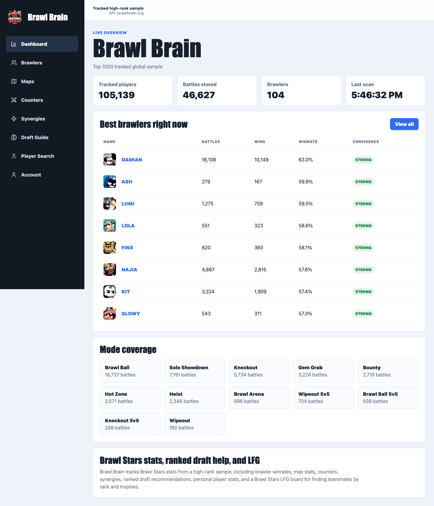 Brawl Brain thumbnail