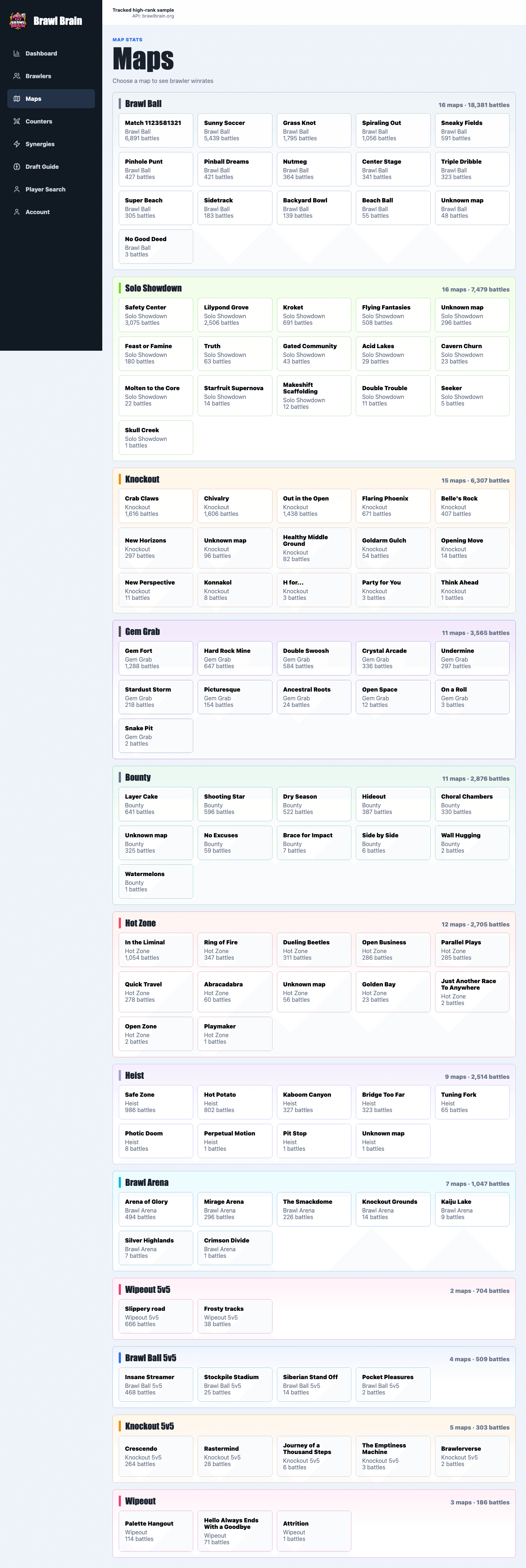 Photograph of Maps page grouping map data by mode and connecting each arena to brawler performance so players can adapt picks to the current rotation.